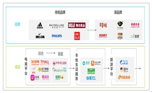 互聯(lián)網(wǎng)營(yíng)銷與銷售的未來發(fā)展趨勢(shì)