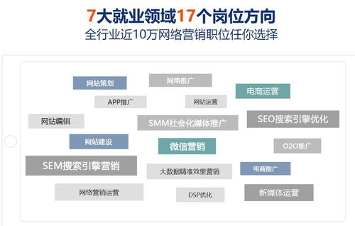 北京網絡營銷班 開啟互聯網銷售新篇章