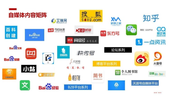 全媒體整合營(yíng)銷 賦能北京互聯(lián)網(wǎng)銷售實(shí)現(xiàn)信息傳播效能最大化